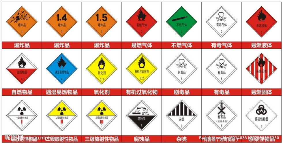 危險品運輸要求-四川成都機場貨運站